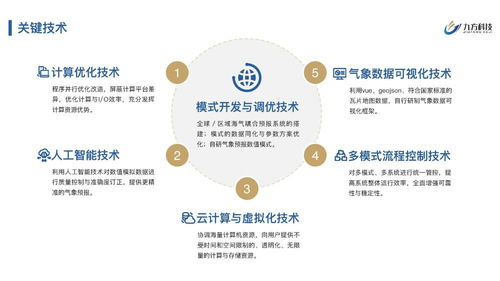 九方科技完成2200萬元Pre-A輪融資，以商業氣象產品服務賦能數字文化創意應用