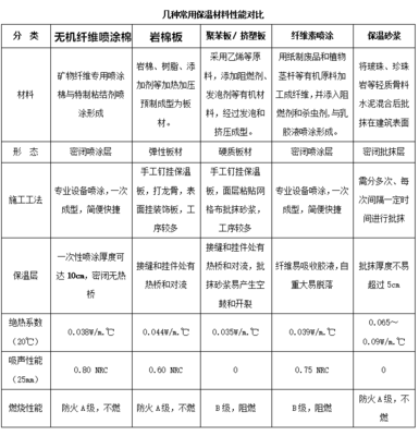 無(wú)機(jī)纖維噴涂市場(chǎng)參考價(jià)格與成本解析