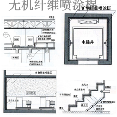 無(wú)機(jī)纖維噴涂技術(shù)簡(jiǎn)介與市場(chǎng)價(jià)格分析