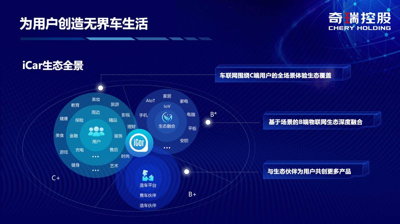 當“理工男”成為跨界玩家 奇瑞iCar生態的“破與立”與5G通信技術服務