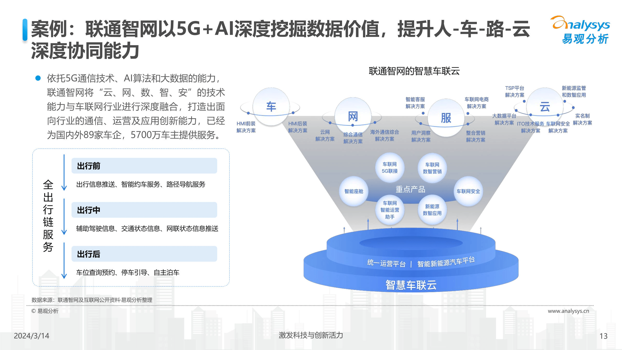 中國汽車業人工智能行業應用發展圖譜2024 5G通信技術服務的賦能與融合